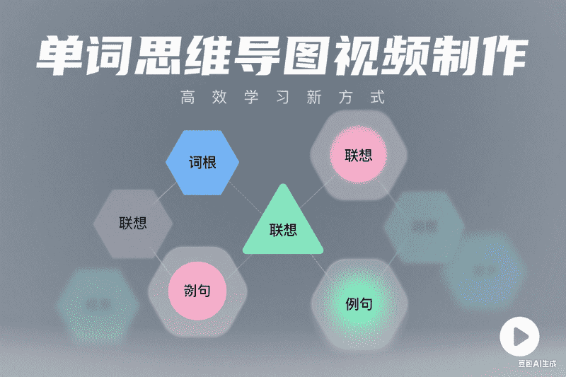 【剪映】单词思维导图视频制作,AI我帮您-AIGC